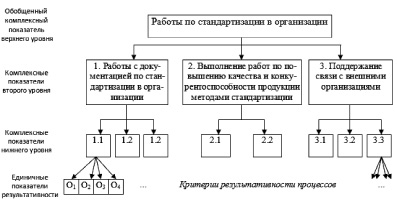 Структурная схема измерения и формирования погрешности