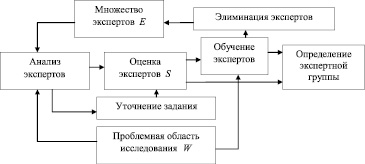 методы подбора экспертов. схемы эксперт. схема подбора экспертов. схемы эксперт. экспертные системы expert systems.