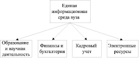 В случае смерти одаряемого квартира возвращается дарителю образец