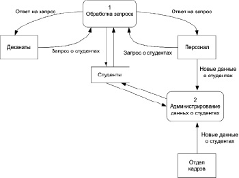 Среда общих данных проекта реализуемого с тим