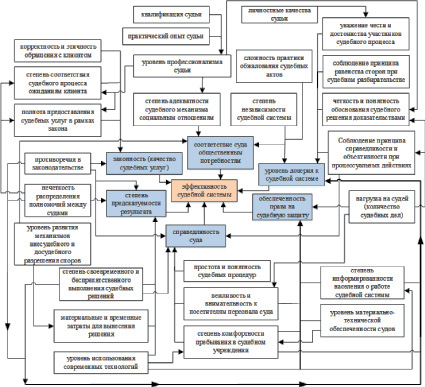 эффективность судебных систем