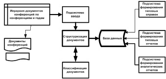 На рисунке 1 изображен процесс машинного обучения