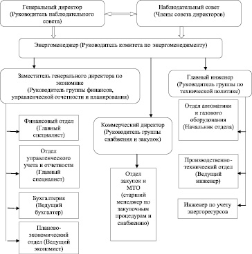 Конкретные и поддающиеся измерению результаты реализации проекта