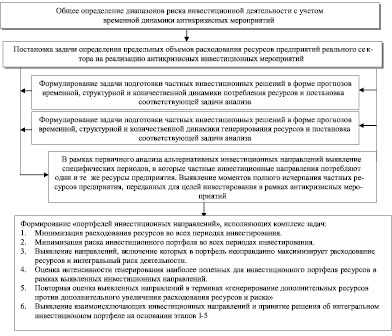 Фирма кроликов и сыновья рассматривает два инвестиционных проекта решение