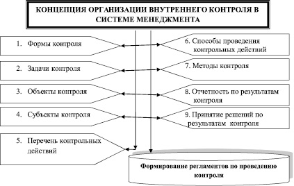 Внутренняя концепция