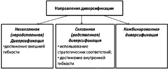 Схема основных источников формирования средств и направления средств пфр фсс фомс