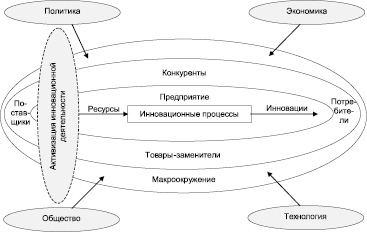 Схему развития внешнего торможения рис 308