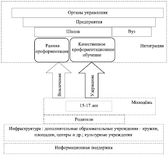 Проект траектория личностно профессионального развития актуальность проекта