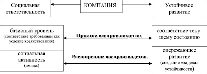 Планы реализовались или реализовывались