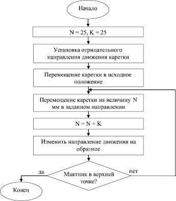 В оптико механической системе изображение формируется