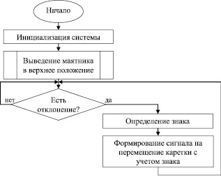 В оптико механической системе изображение формируется