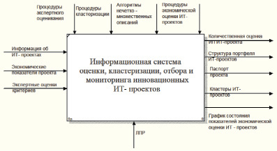 Это проверка проекта по информационным технологиям