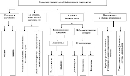 PR-сопровождение Единого портала государственных услуг: проектный подход - презе