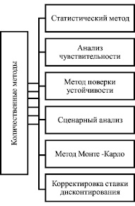 Техническая диагностика и методы технического диагностирования
