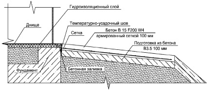 Технологическая карта отмостки