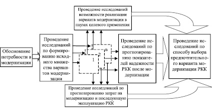 Чем завершается проект в рамках обучающего процесса