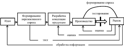 Принципиальная схема перевозочного процесса