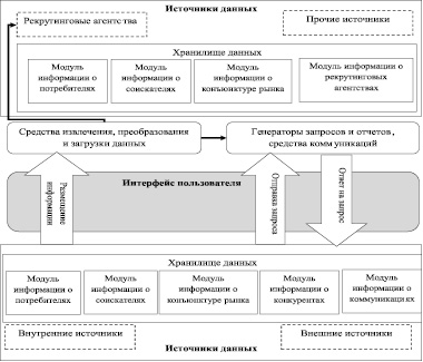 В последние десятилетия модель тройственной ограниченности проекта трансформировалась в модель