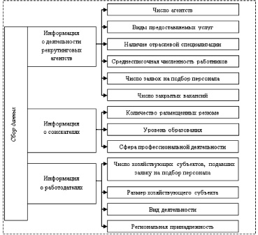 В последние десятилетия модель тройственной ограниченности проекта трансформировалась в модель