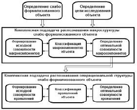 Стандарт зрелости управления результативностью и эффективностью контрольно-надзо