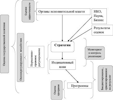 Цель федерального проекта кадры для цифровой экономики