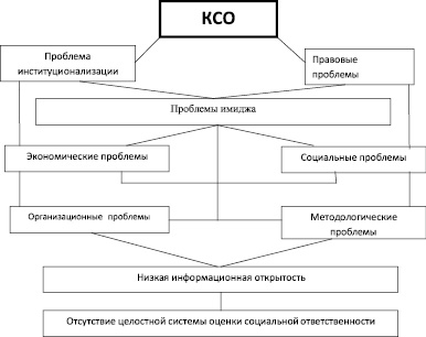 Что такое институциональная подсистема проекта