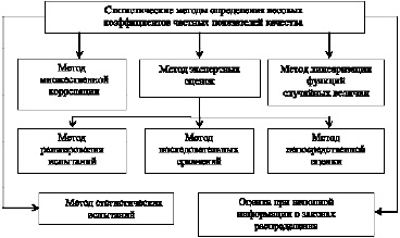 Перечень методов определения расстояний до галактик по схеме