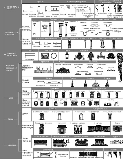 Характерные элементы