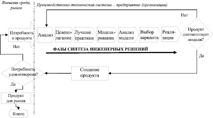 Как подразделяются транспортно складские комплексы в зависимости от схем путевого развития