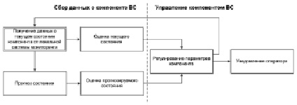 Традиционная схема мониторинга