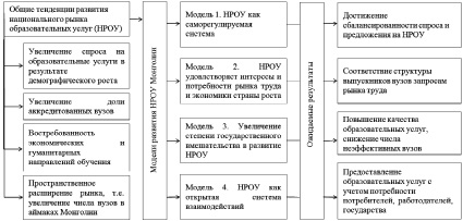 Среднесрочные планы государственного развития разрабатываются на период