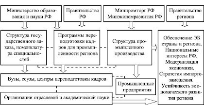 Структура социального фонда рф в 2023 году схема