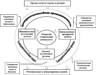 Экономические и технические перспективы проекта