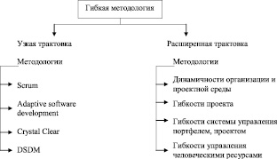 Усилия затрачиваемые на управление небольшим проектом составляют сколько процентов