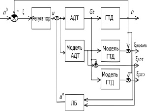 На рисунке lb dn bm md