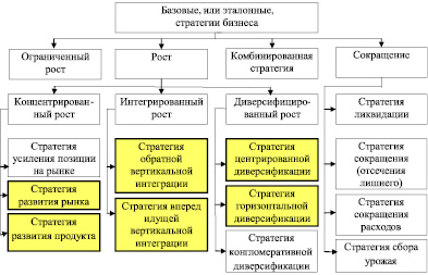 Классификация базовых понятий управления проектами