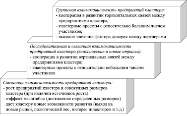 Федеральный проект системные меры развития международной кооперации и экспорта