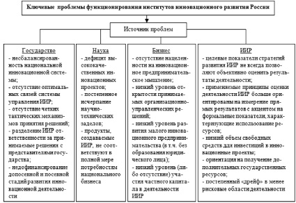 План первоочередных действий