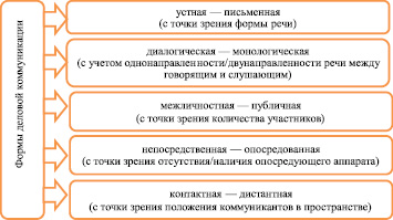 Этапы деловой дискуссии схема