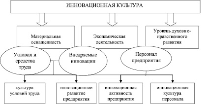 Структура инновационного образовательного проекта