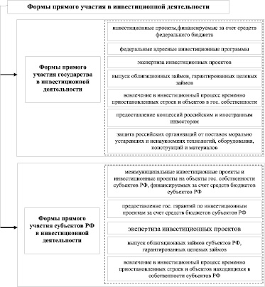 Основанием для принятия инвестиционного проекта к осуществлению служат следующие документы