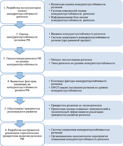 К условиям для производства опытных образцов или малых партий инновационных разработок создаются