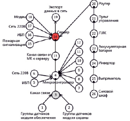 Логико информационная схема это