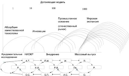 Следующая схема