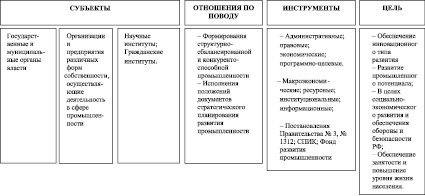 Элементы стратегического плана на этапе экономической тематизации