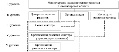 Индустриальный кластер коровино проект