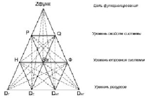 Для указанной схемы взаимосвязей между переменными справедливы утверждения