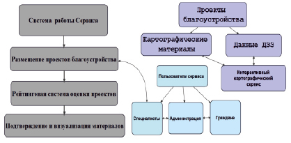 Проекты составляющие мультипроект называют