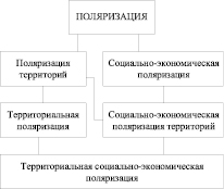 Направленность подчинения задается направленностью линий дуг отражающих связи на структурной схеме в