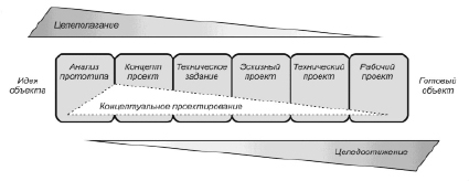 ОСНОВЫ ПРОЕКТНОЙ ДЕЯТЕЛЬНОСТИ Школа Экономики и Менеджмента 1